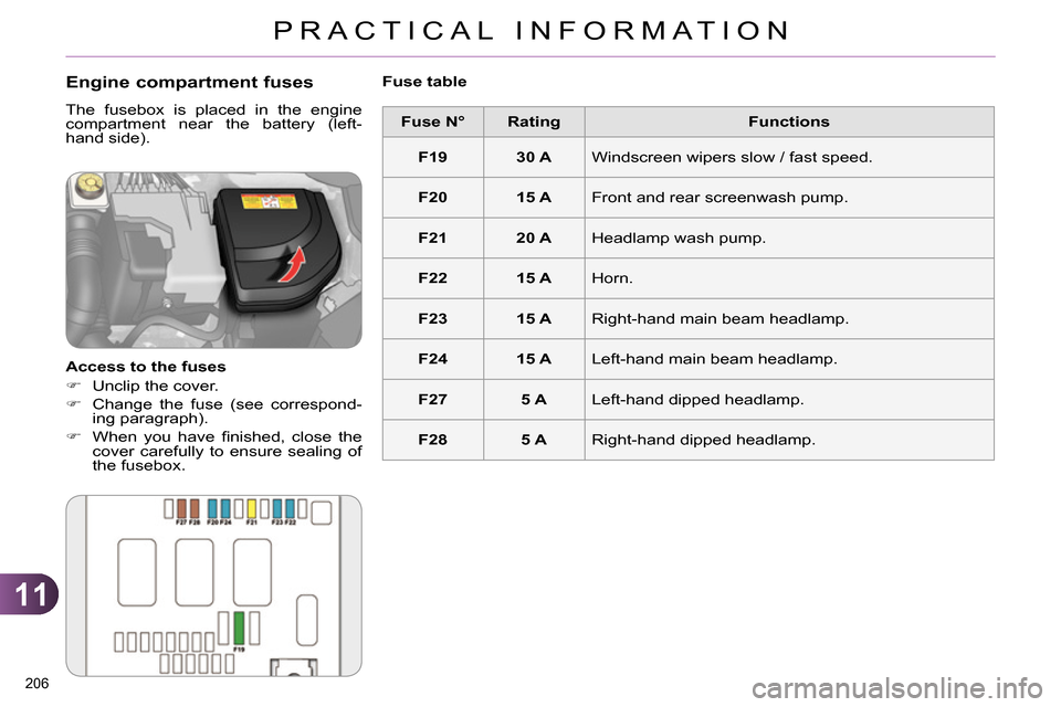 Citroen C4 RHD 2013.5 2.G Owners Guide 11
PRACTICAL INFORMATION
206 
   
 
Fuse N° 
 
   
 
Rating 
 
   
Functions 
 
   
 
F19 
 
   
 
30 A 
 
  Windscreen wipers slow / fast speed. 
   
 
F20 
 
   
 
15 A 
 
  Front and rear screenwa