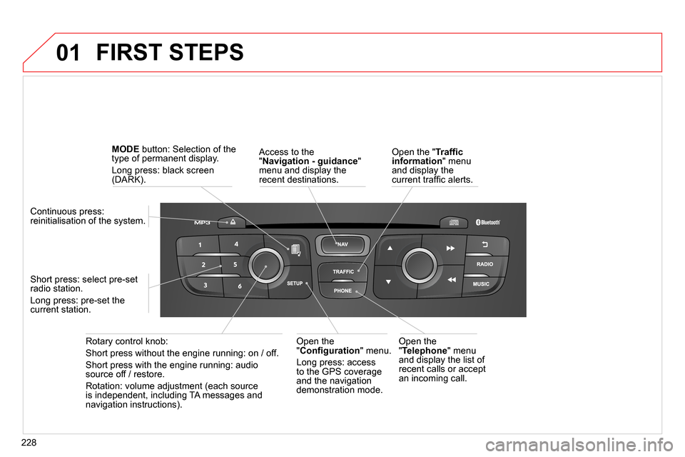 Citroen C4 RHD 2013.5 2.G Owners Manual 01
228
FIRST STEPS
Access to the
" Navigation - guidance
"
menu and display the
recent destinations.
Rotary control knob:
Short press without the engine running: on / off.
Short Citroen C4 RHD 2013.5 2.G Owners Manual 01
228
FIRST STEPS
Access to the
" Navigation - guidance
"
menu and display the
recent destinations.
Rotary control knob:
Short press without the engine running: on / off.
Short