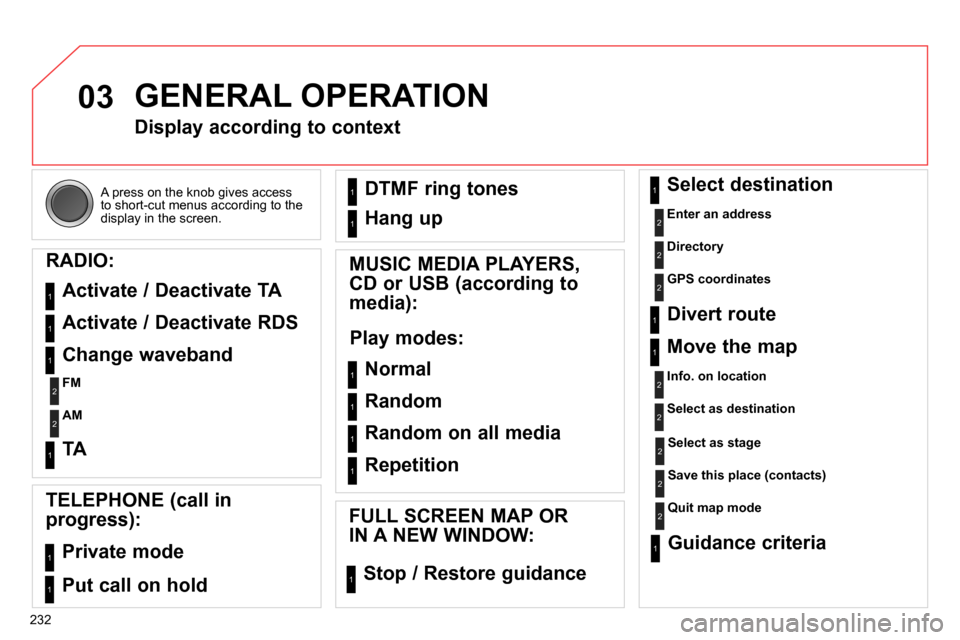 Citroen C4 RHD 2013.5 2.G Owners Manual 03
232  A press on the knob gives access 
to short-cut menus according to the 
display in the screen.  
 
GENERAL OPERATION 
 
 
 
 
 
 
 
Display according to context 
   
RADIO: 
  Activate / Deacti