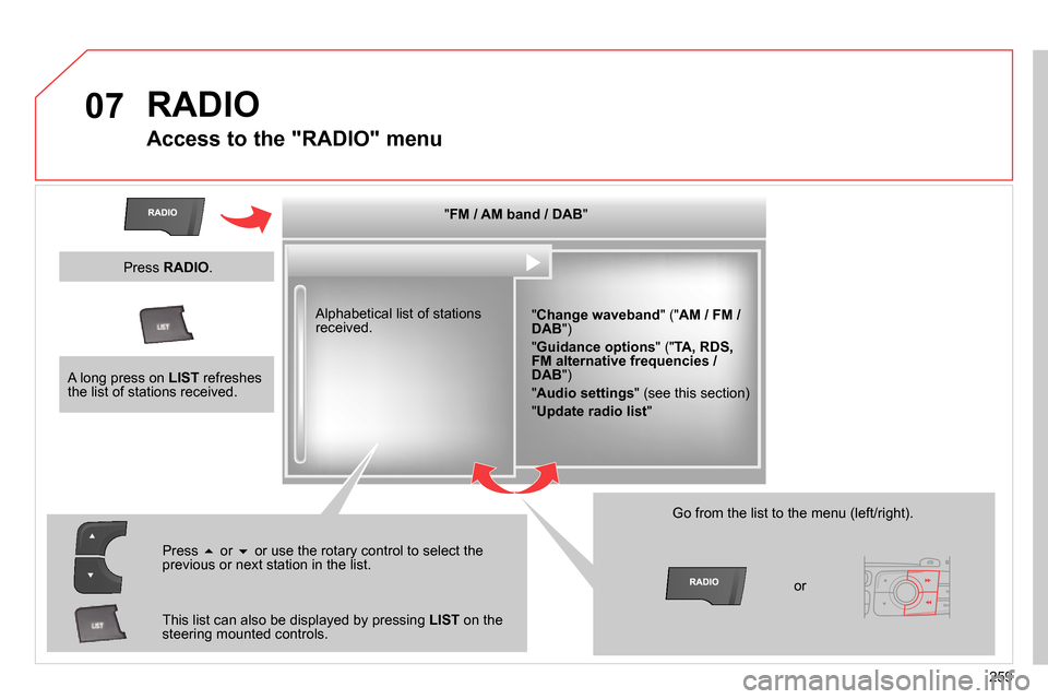 Citroen C4 RHD 2013.5 2.G Owners Manual 07
259
  RADIO 
 
 
 
 
 
 
 
Access to the "RADIO" menu 
 
 
 
" FM / AM band / DAB 
"  
   
" Change waveband 
" (" AM / FM / 
DAB 
") 
  " Guidance options 
" (" TA, RDS, 
FM alternative frequencie