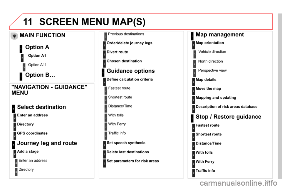 Citroen C4 RHD 2013.5 2.G Owners Manual 11
271
SCREEN MENU MAP(S)
"NAVIGATION - GUIDANCE"
MENU
Enter an address
Select destination
Directory
GPS coordinates
Journey leg and route
Add a stage Citroen C4 RHD 2013.5 2.G Owners Manual 11
271
SCREEN MENU MAP(S)
"NAVIGATION - GUIDANCE"
MENU
Enter an address
Select destination
Directory
GPS coordinates
Journey leg and route
Add a stage