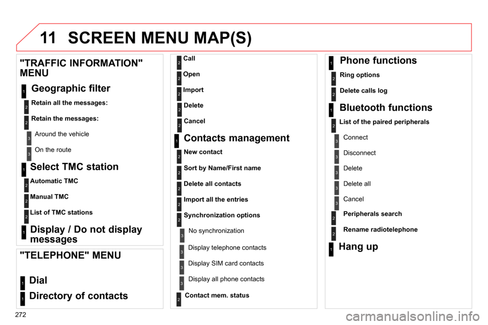 Citroen C4 RHD 2013.5 2.G Owners Manual 11
272
SCREEN MENU MAP(S)
Select TMC station
Automatic TMC
Manual TMC
List of TMC stations
Display / Do not display
messages
"TRAFFIC INFORMATION"
MENU
Citroen C4 RHD 2013.5 2.G Owners Manual 11
272
SCREEN MENU MAP(S)
Select TMC station
Automatic TMC
Manual TMC
List of TMC stations
Display / Do not display
messages
"TRAFFIC INFORMATION"
MENU