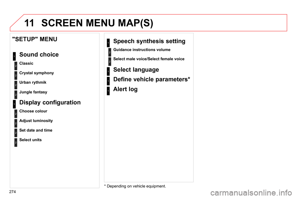 Citroen C4 RHD 2013.5 2.G Owners Manual 11
274
SCREEN MENU MAP(S)
2
1
2
2
Crystal symphony
Urban rythmik
"SETUP" MENU
Sound choice
Classic
2
Jungle fantasy
*
Depending on vehicle equipment. Citroen C4 RHD 2013.5 2.G Owners Manual 11
274
SCREEN MENU MAP(S)
2
1
2
2
Crystal symphony
Urban rythmik
"SETUP" MENU
Sound choice
Classic
2
Jungle fantasy
*
Depending on vehicle equipment.