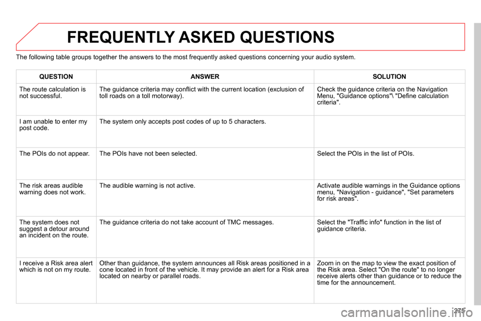 Citroen C4 RHD 2013.5 2.G Owners Manual 275
FREQUENTLY ASKED QUESTIONS
The following table groups together the answers to the most frequently asked questions concerning your audio system.
QUESTION
ANSWER
SOLU Citroen C4 RHD 2013.5 2.G Owners Manual 275
FREQUENTLY ASKED QUESTIONS
The following table groups together the answers to the most frequently asked questions concerning your audio system.
QUESTION
ANSWER
SOLU