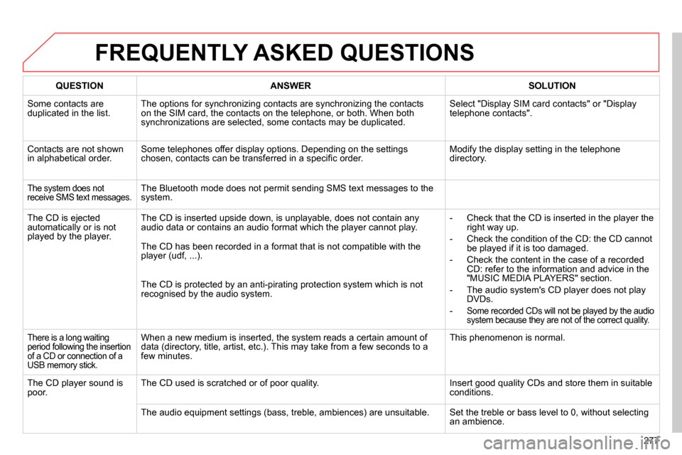 Citroen C4 RHD 2013.5 2.G Owners Manual 277
FREQUENTLY ASKED QUESTIONS
QUESTION
ANSWER
SOLUTION
Some contacts are
duplicated in the list. The options for synchronizing contacts are synchronizing the cont Citroen C4 RHD 2013.5 2.G Owners Manual 277
FREQUENTLY ASKED QUESTIONS
QUESTION
ANSWER
SOLUTION
Some contacts are
duplicated in the list. The options for synchronizing contacts are synchronizing the cont