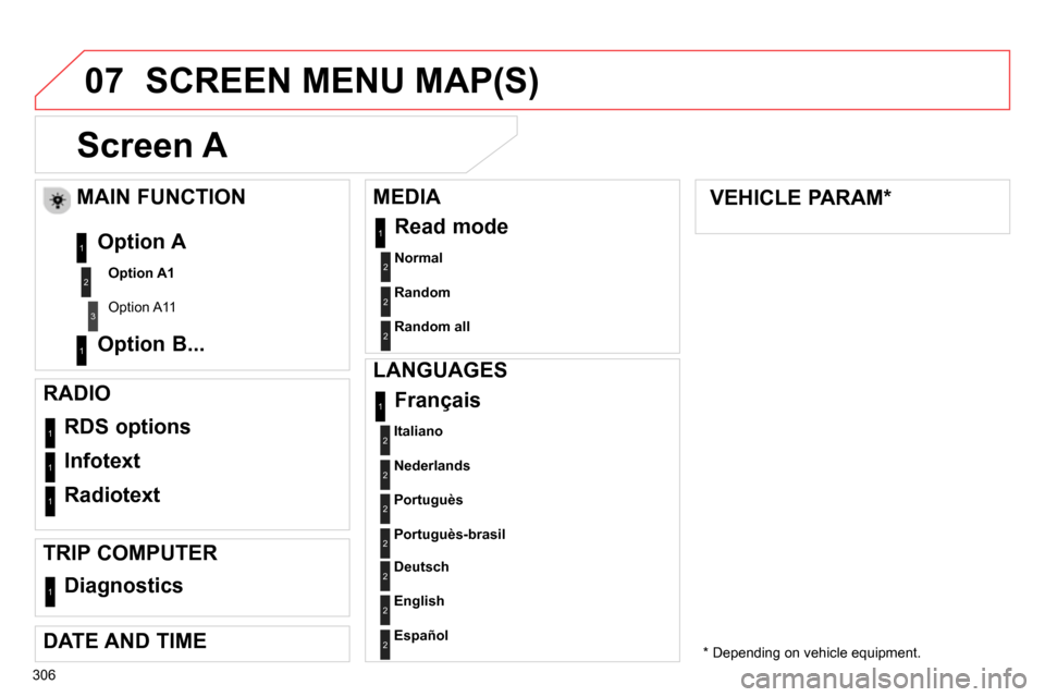 Citroen C4 RHD 2013.5 2.G Owners Manual 07
306
   
 
 
 
 
 
 
 
Screen A 
 
 
 
Normal 
 2
 
RDS options 1
 
Infotext 1
 
Radiotext  1
 
Français 1
 
 
 
 
 
 
 
 
MAIN FUNCTION 
 
 
 
Option A1 
 
  Option A11  
 
 
Option A 
   
Option 