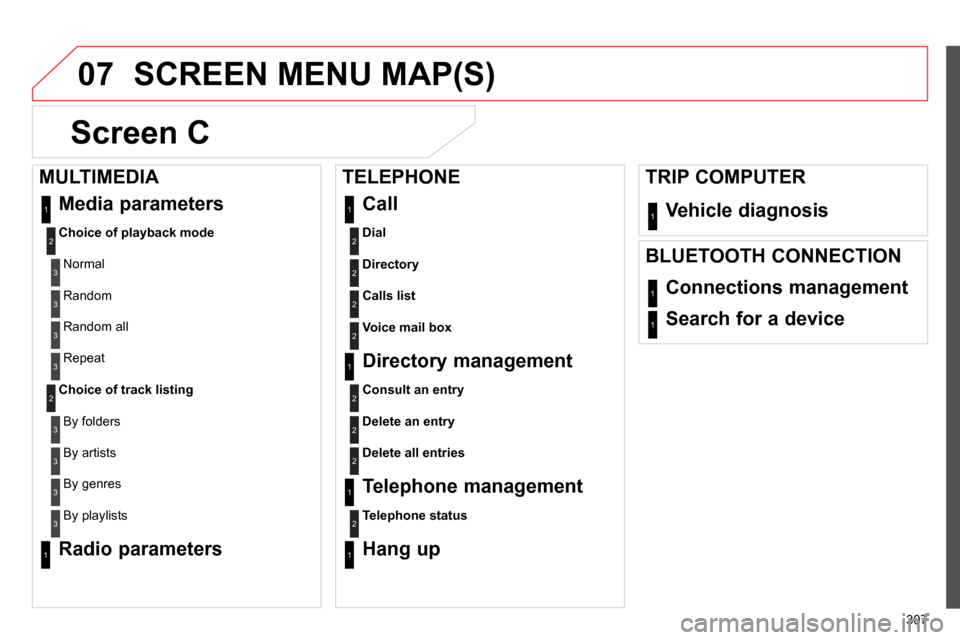 Citroen C4 RHD 2013.5 2.G Owners Manual 07
307
  SCREEN MENU MAP(S) 
   
 
 
 
Screen C 
 
 
 
Dial 
 
 
Vehicle diagnosis  
2
1 
Media parameters 
 
 
 
Choice of playback mode 
 
  Normal 
1
2
3
 
Random 3
 
Random all 3
 
Repeat 3
 
 
Ch
