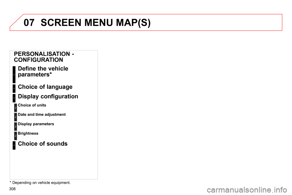Citroen C4 RHD 2013.5 2.G Owners Manual 07
308
  SCREEN MENU MAP(S) 
 
 
 
 
 
 
PERSONALISATION - 
CONFIGURATION 
  Define the vehicle 
parameters *  
 
1
 
 
Choice of language 1
 
Display configuration 
 
 
 
Choice of units 
 
1
2
 
 
D