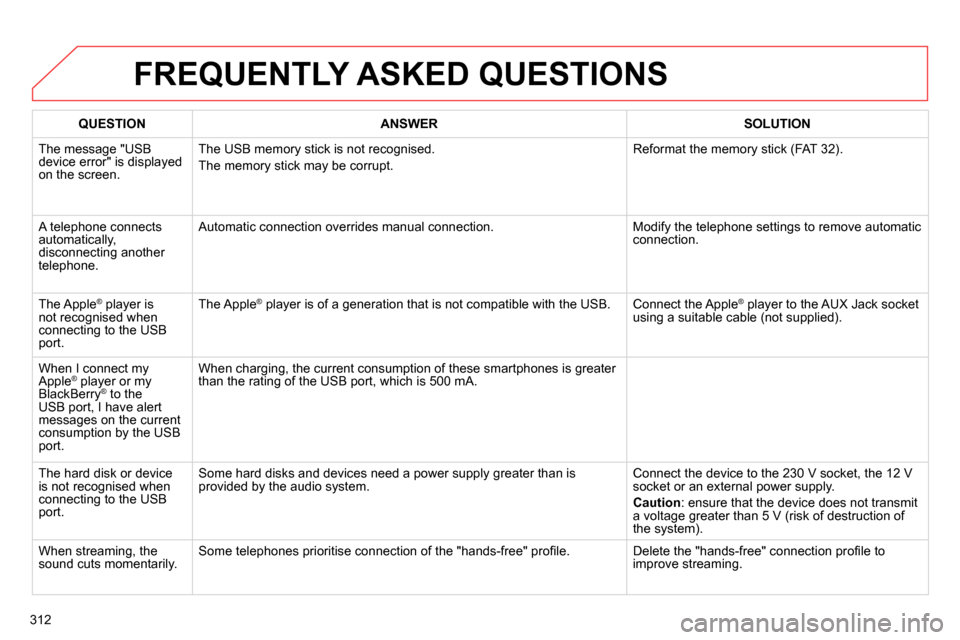 Citroen C4 RHD 2013.5 2.G Owners Manual 312
  FREQUENTLY ASKED QUESTIONS 
 
 
 
QUESTION 
 
   
 
ANSWER 
 
   
 
SOLUTION 
 
 
  The message "USB 
device error" is displayed 
on the screen.   The USB memory stick is not recognised. 
  The 