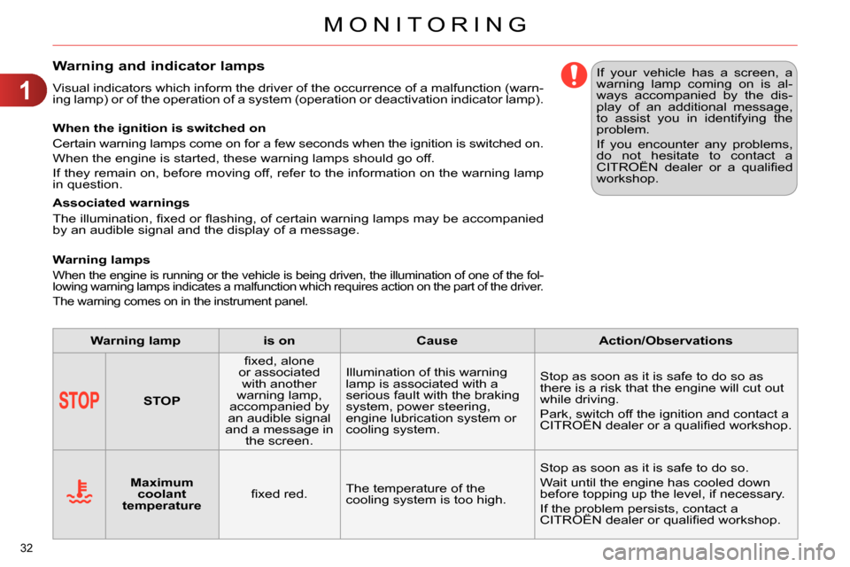 Citroen C4 RHD 2013.5 2.G Owners Manual 1
MONITORING
32 
   
 
 
 
 
 
 
 
 
Warning and indicator lamps 
 
Visual indicators which inform the driver of the occurrence of a malfunction (warn-
ing lamp) or of the operation of a system (opera