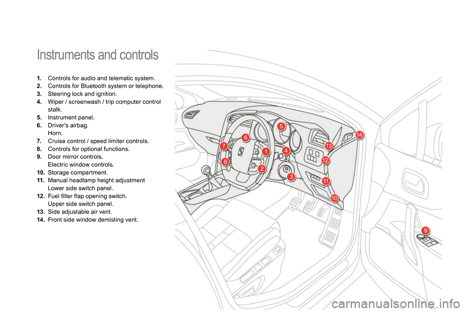 Citroen DS4 RHD 2013.5 1.G Owners Manual   Instruments and controls 
 
 
 
 
1. 
  Controls for audio and telematic system. 
   
2. 
  Controls for Bluetooth system or telephone. 
   
3. 
  Steering lock and ignition. 
   
4. 
  Wiper / scre
