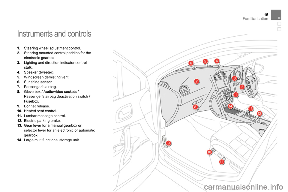 Citroen DS4 RHD 2013.5 1.G Owners Manual 15Familiarisation
  Instruments and controls 
 
 
 
 
1. 
  Steering wheel adjustment control. 
   
2. 
  Steering mounted control paddles for the 
electronic gearbox. 
   
3. 
  Lighting and directio