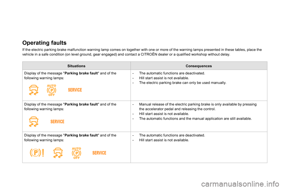 Citroen DS4 RHD 2013.5 1.G Owners Manual    
Operating faults 
 
If the electric parking brake malfunction warning lamp comes on together with one or more of the warning lamps presented in these tables, place the 
vehicle in a safe condition