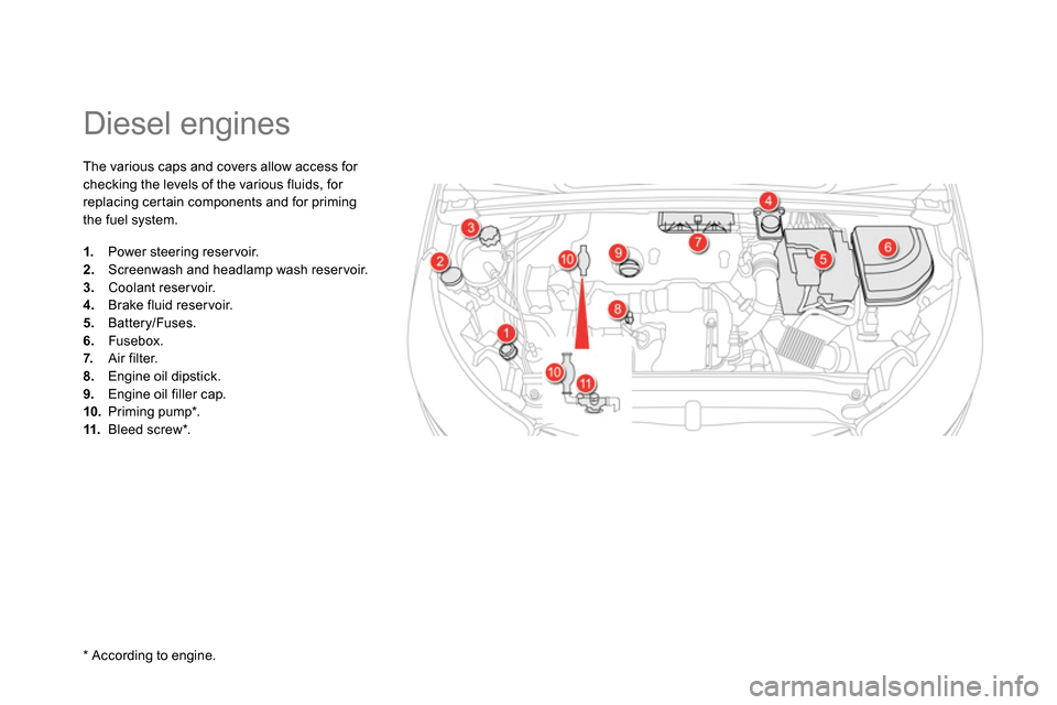 Citroen DS4 RHD 2013.5 1.G Owners Manual
Diesel engines
The various caps and covers allow access for
checking the levels of the various fluids, for
replacing certain components and for priming
the fuel syste Citroen DS4 RHD 2013.5 1.G Owners Manual
Diesel engines
The various caps and covers allow access for
checking the levels of the various fluids, for
replacing certain components and for priming
the fuel syste