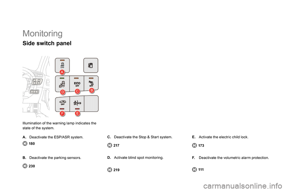 Citroen DS4 RHD 2013.5 1.G Owners Guide   Monitoring 
 
Illumination of the warning lamp indicates the 
state of the system. 
   
Side switch panel 
 
180 
 
   
B. 
  Deactivate the parking sensors.  
  230 
    
C. 
  Deactivate the Stop 