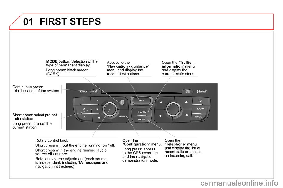 Citroen DS4 RHD 2013.5 1.G Owners Manual 01  FIRST STEPS 
 
 
Access to the 
" Navigation - guidance 
" 
menu and display the 
recent destinations.  
   
Rotary control knob: 
  Short press without the engine running: on / off. 
  Short pres
