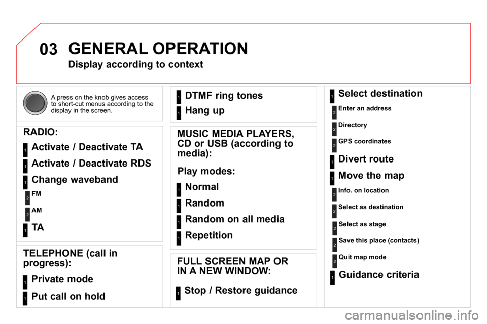 Citroen DS4 RHD 2013.5 1.G Owners Guide 03
  A press on the knob gives access 
to short-cut menus according to the 
display in the screen.  
 
GENERAL OPERATION 
 
 
 
 
 
 
 
Display according to context 
   
RADIO: 
  Activate / Deactivat