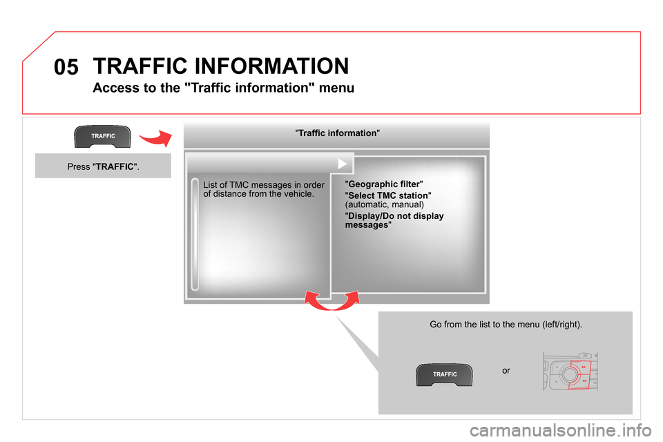 Citroen DS4 RHD 2013.5 1.G Service Manual 05  TRAFFIC INFORMATION 
 
 
Access to the "Traffic information" menu 
 
 
List of TMC messages in order 
of distance from the vehicle.  
   
Go from the list to the menu (left/right).     
" Trafﬁ 