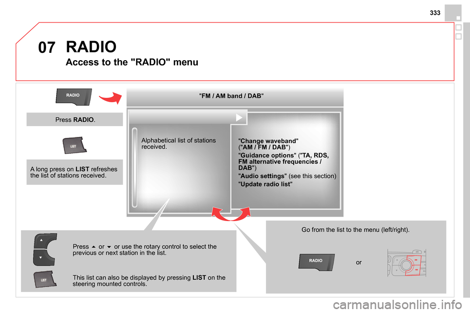 Citroen DS4 RHD 2013.5 1.G Service Manual 07
333
  RADIO 
 
 
 
 
 
 
 
Access to the "RADIO" menu 
 
 
 
" FM / AM band / DAB 
"  
   
" Change waveband 
" 
(" AM / FM / DAB 
") 
  " Guidance options 
" (" TA, RDS, 
FM alternative frequencie