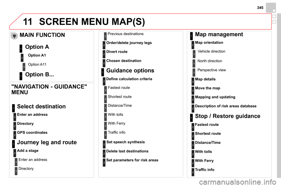 Citroen DS4 RHD 2013.5 1.G Owners Guide 11
345
SCREEN MENU MAP(S)
"NAVIGATION - GUIDANCE"
MENU
Enter an address
Select destination
Directory
GPS coordinates
Journey leg and route
Add a stage Citroen DS4 RHD 2013.5 1.G Owners Guide 11
345
SCREEN MENU MAP(S)
"NAVIGATION - GUIDANCE"
MENU
Enter an address
Select destination
Directory
GPS coordinates
Journey leg and route
Add a stage