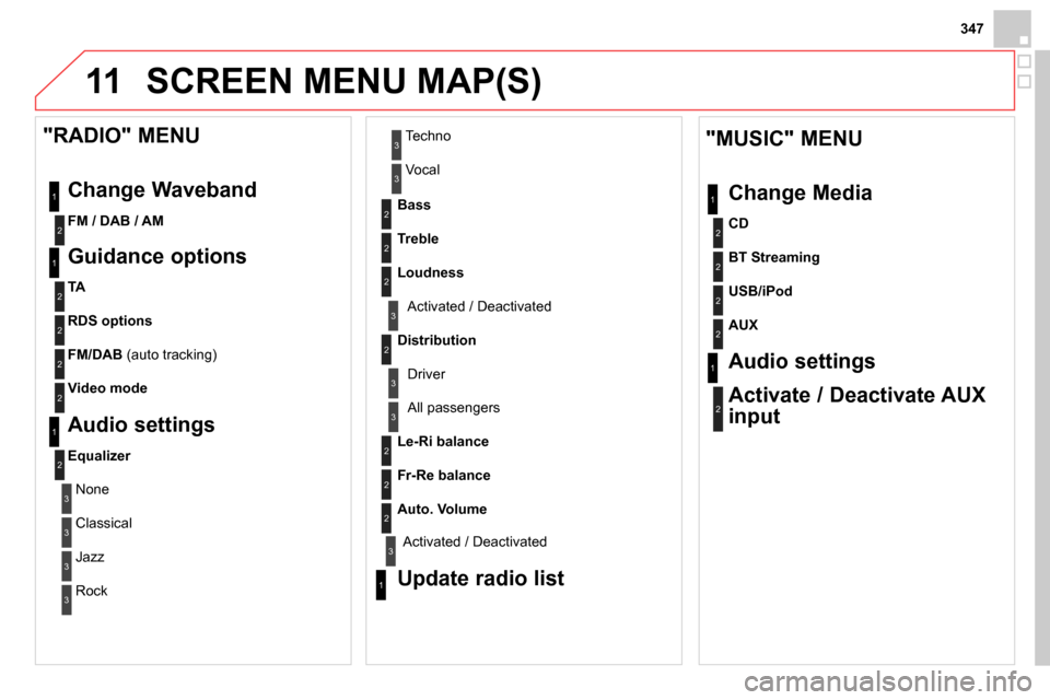 Citroen DS4 RHD 2013.5 1.G Owners Manual 11
347
SCREEN MENU MAP(S)
1
1
2
2
2
2
2
3
3
2
2
2
1
"MUSIC" MENU
Change Media
Audio settings
Activate / Deactivate AUX
input
All passengers
Le-Ri balance
Fr-Re ba Citroen DS4 RHD 2013.5 1.G Owners Manual 11
347
SCREEN MENU MAP(S)
1
1
2
2
2
2
2
3
3
2
2
2
1
"MUSIC" MENU
Change Media
Audio settings
Activate / Deactivate AUX
input
All passengers
Le-Ri balance
Fr-Re ba