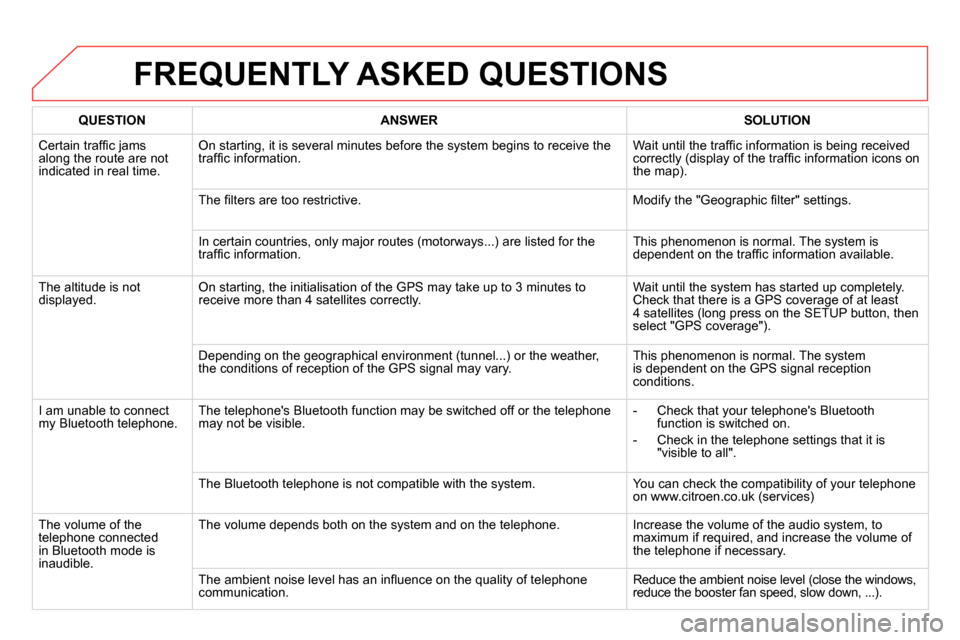Citroen DS4 RHD 2013.5 1.G User Guide   FREQUENTLY ASKED QUESTIONS 
 
 
 
QUESTION 
 
   
 
ANSWER 
 
   
 
SOLUTION 
 
 
  Certain trafﬁ c jams 
along the route are not 
indicated in real time.   On starting, it is several minutes befo