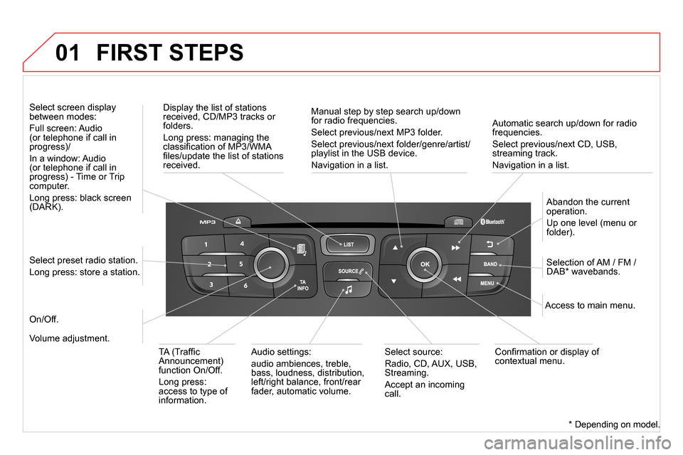Citroen DS4 RHD 2013.5 1.G Owners Manual 01
   
Automatic search up/down for radio 
frequencies.  
Select previous/next CD, USB, 
streaming track.  
Navigation in a list.      
Display the list of stations 
received, CD/MP3 tracks or 
folder