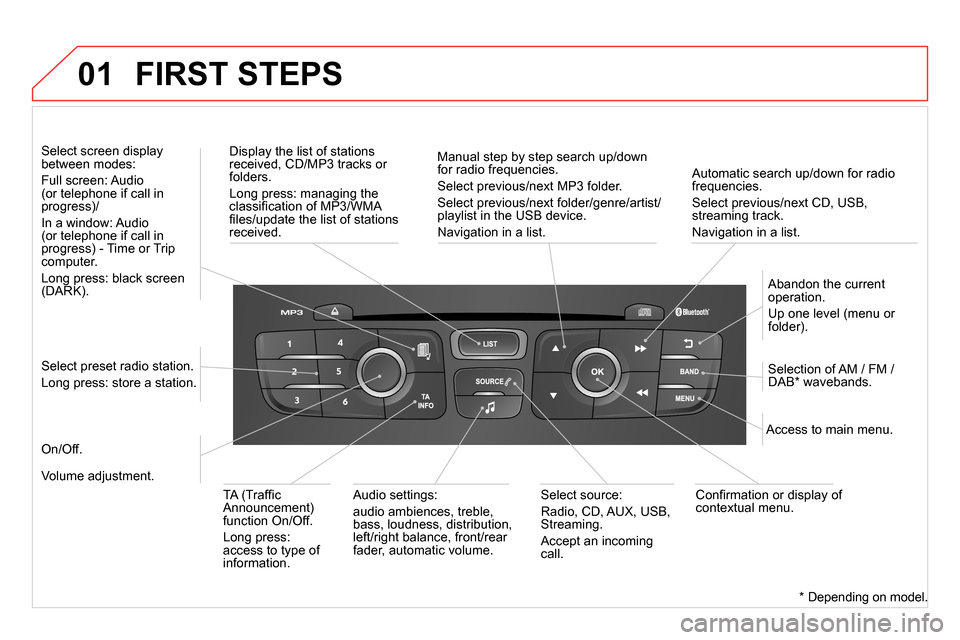 Citroen DS4 RHD 2013.5 1.G Owners Guide 01
Automatic search up/down for radio
frequencies.
Select previous/next CD, USB,
streaming track.
Navigation in a list.
Display the list of stations
received, CD/MP3 tracks or
folder Citroen DS4 RHD 2013.5 1.G Owners Guide 01
Automatic search up/down for radio
frequencies.
Select previous/next CD, USB,
streaming track.
Navigation in a list.
Display the list of stations
received, CD/MP3 tracks or
folder