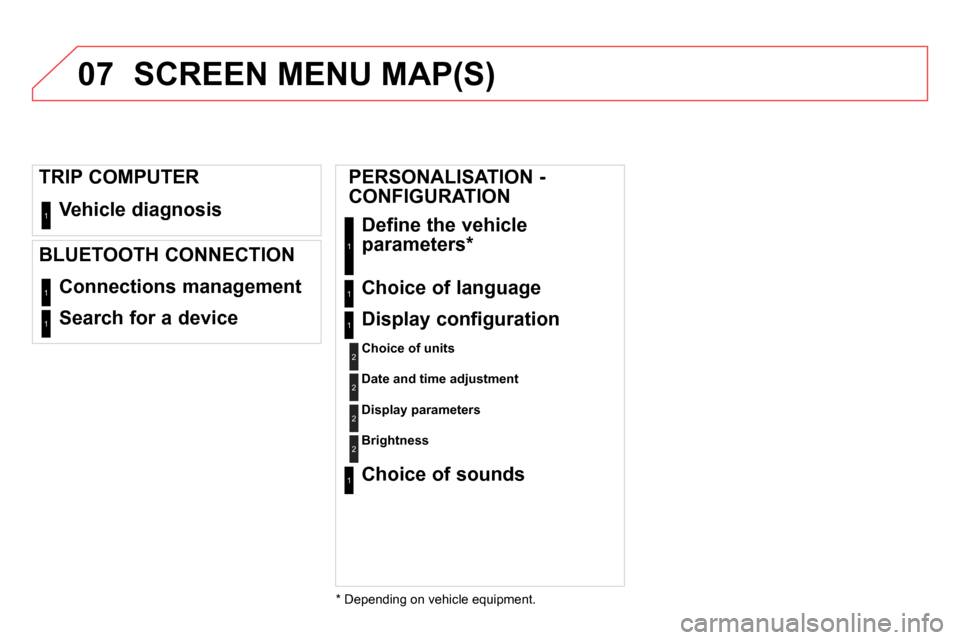 Citroen DS4 RHD 2013.5 1.G Manual Online 07
  Vehicle diagnosis  1
 
Connections management 1
 
Search for a device  1
 
 
TRIP COMPUTER 
   
BLUETOOTH CONNECTION 
 
SCREEN MENU MAP(S) 
 
 
 
 
 
 
 
PERSONALISATION - 
CONFIGURATION 
  Defin