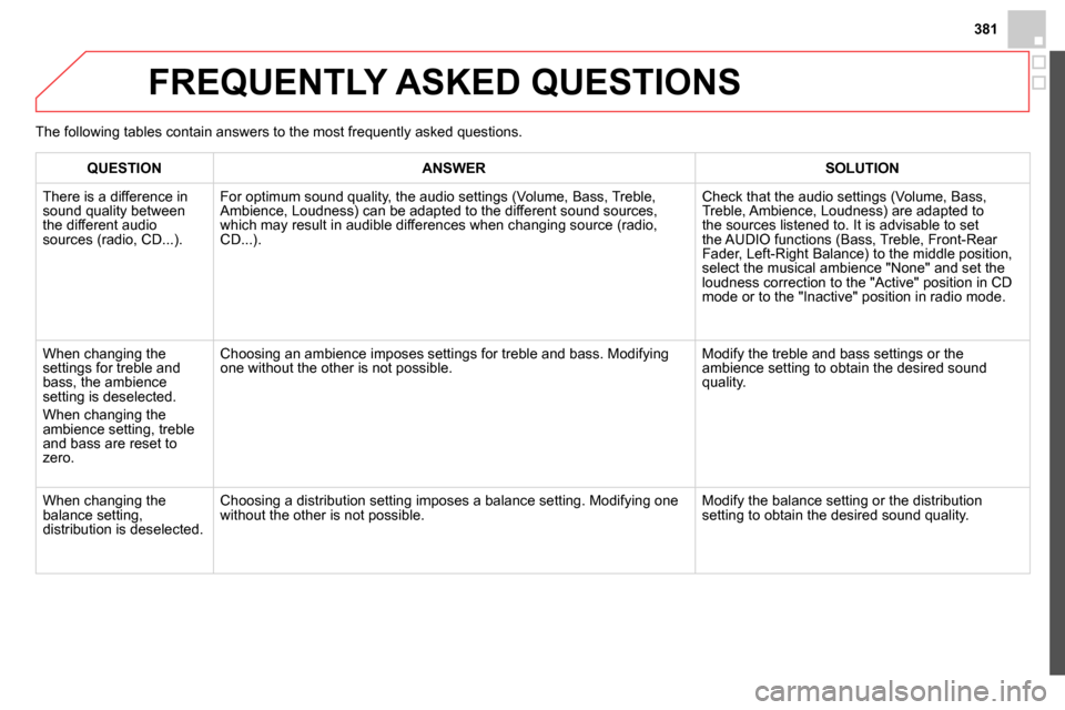 Citroen DS4 RHD 2013.5 1.G Owners Manual 381
  FREQUENTLY ASKED QUESTIONS 
 
 
 
QUESTION  
   
 
ANSWER  
   
 
SOLUTION  
 
  There is a difference in 
sound quality between 
the different audio 
sources (radio, CD...). 
     For optimum s