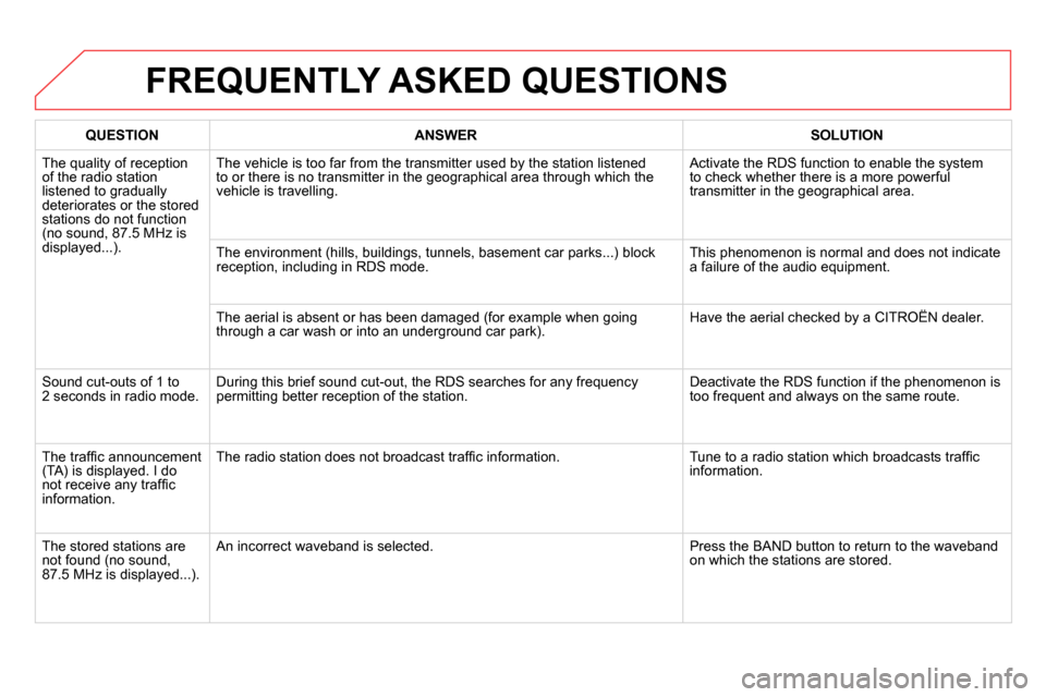 Citroen DS4 RHD 2013.5 1.G Owners Manual   FREQUENTLY ASKED QUESTIONS 
 
 
 
QUESTION  
   
 
ANSWER  
   
 
SOLUTION  
 
  The quality of reception 
of the radio station 
listened to gradually 
deteriorates or the stored 
stations do not fu
