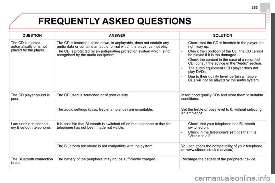 Citroen DS4 RHD 2013.5 1.G Owners Guide 383
FREQUENTLY ASKED QUESTIONS
QUESTION
ANSWER
SOLUTION
The CD is ejected
automatically or is not
played by the player. The CD is inserted upside down, is unplayable Citroen DS4 RHD 2013.5 1.G Owners Guide 383
FREQUENTLY ASKED QUESTIONS
QUESTION
ANSWER
SOLUTION
The CD is ejected
automatically or is not
played by the player. The CD is inserted upside down, is unplayable