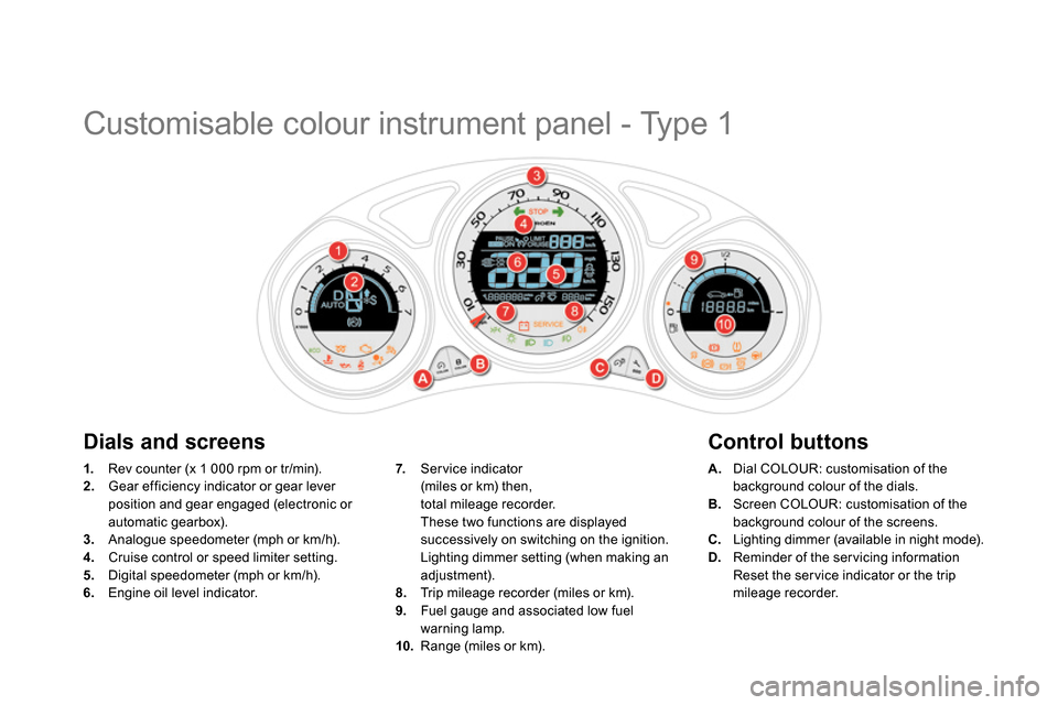 Citroen DS4 RHD 2013.5 1.G Owners Manual    
 
 
 
 
 
 
 
 
 
 
 
 
 
 
 
 
Customisable colour instrument panel - Type 1 
 
 
 
1. 
  Rev counter (x 1 000 rpm or tr/min). 
   
2. 
  Gear efficiency indicator or gear lever 
position and gea