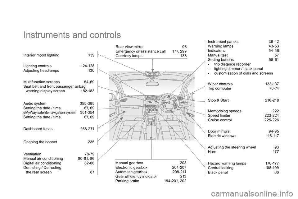 Citroen DS4 RHD 2013.5 1.G Owners Manual   Instruments and controls   
 
Instrument panels  38- 42 
  Warning lamps  43 -53 
  Indicators 54-56 
  Manual test  57 
  Setting buttons  58 - 61 
   
 
-   trip distance recorder 
   
-   lightin