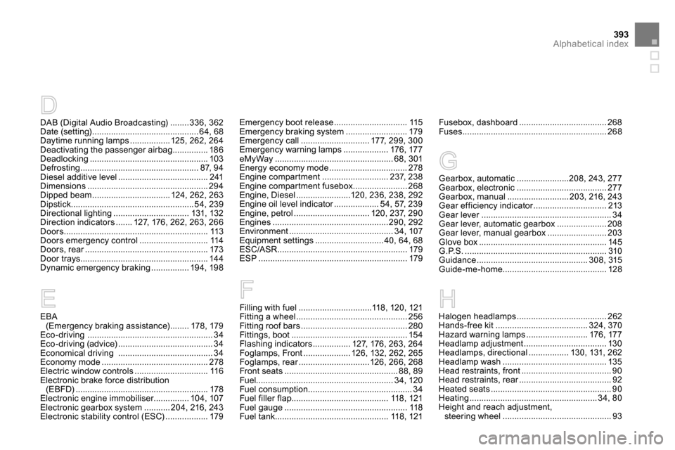 Citroen DS4 RHD 2013.5 1.G Owners Guide 393Alphabetical index
DAB (Digital Audio Broadcasting) ........336, 362
Date (setting) ............................................. 64, 68
Daytime running lamps ................. 125, 262, 264
Deacti