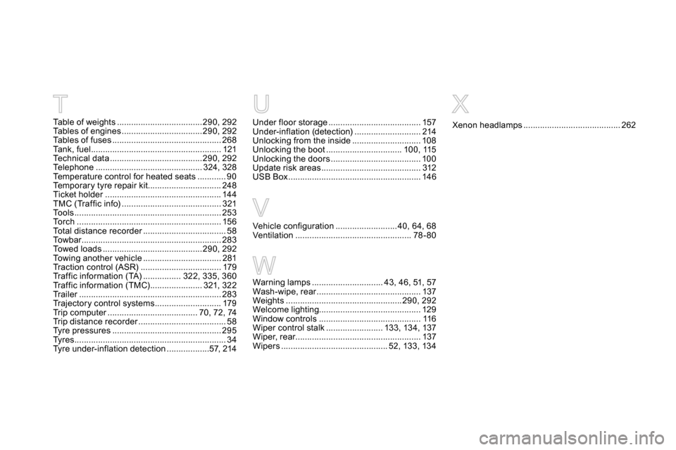 Citroen DS4 RHD 2013.5 1.G Owners Guide Under floor storage ....................................... 157
Under-inflation (detection) ............................ 214
Unlocking from the inside ............................. 108
Unlocking the b