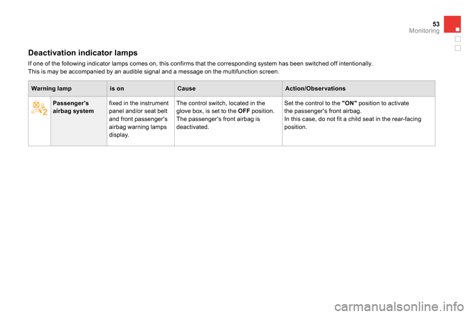 Citroen DS4 RHD 2013.5 1.G Owners Manual 53Monitoring
   
 
   
 
Passengers 
airbag system 
 
    
fixed in the instrument 
panel and/or seat belt 
and front passengers 
airbag warning lamps 
display.    The control switch, located in the