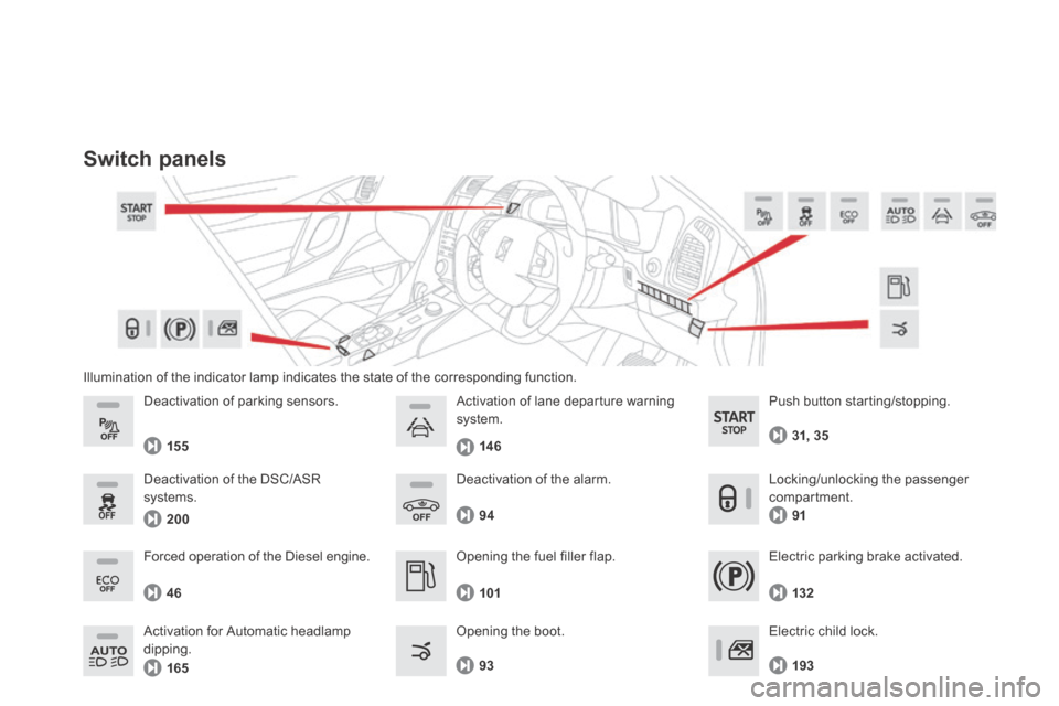 Citroen DS5 HYBRID4 RHD 2013.5 1.G Owners Manual  Illumination of the indicator lamp indicates the state of the corresponding function. 
  Switch  panels 
  Opening the fuel filler flap.  
  Opening  the  boot.  
  Deactivation  of  the  alarm.  
  