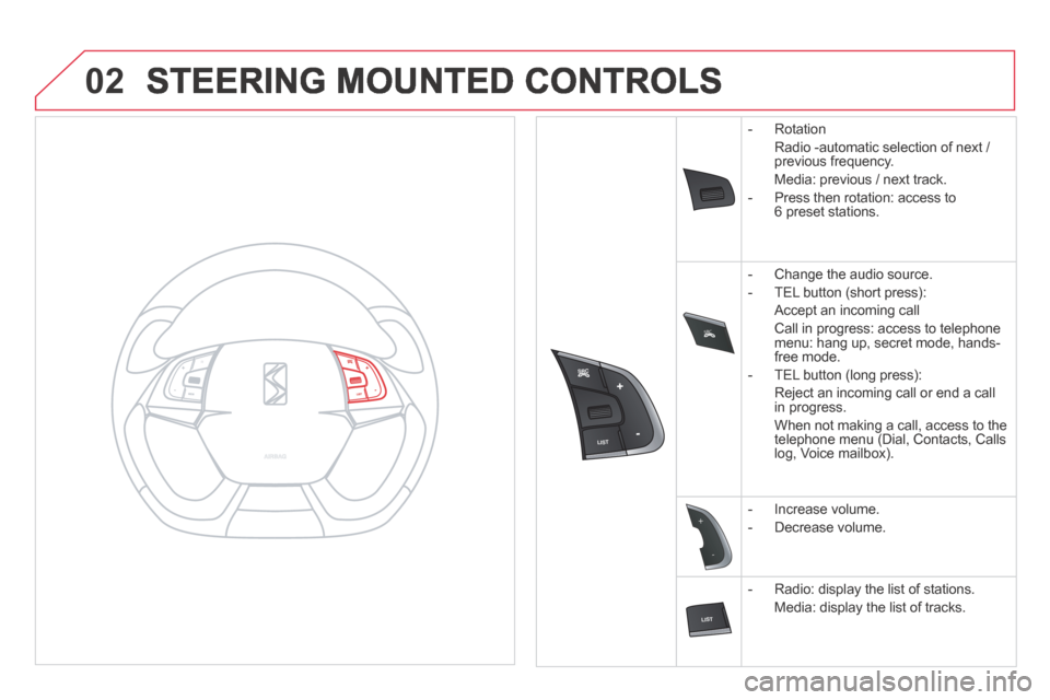 Citroen DS5 HYBRID4 RHD 2013.5 1.G Owners Manual SRC
����
02
�����
����
-
+
 STEERING MOUNTED CONTROLS 
   -   Rotation  
  Radio -automatic selection of next / previous  frequency.  
  Media: previous / next track. 
  -   Press then rotation: acces