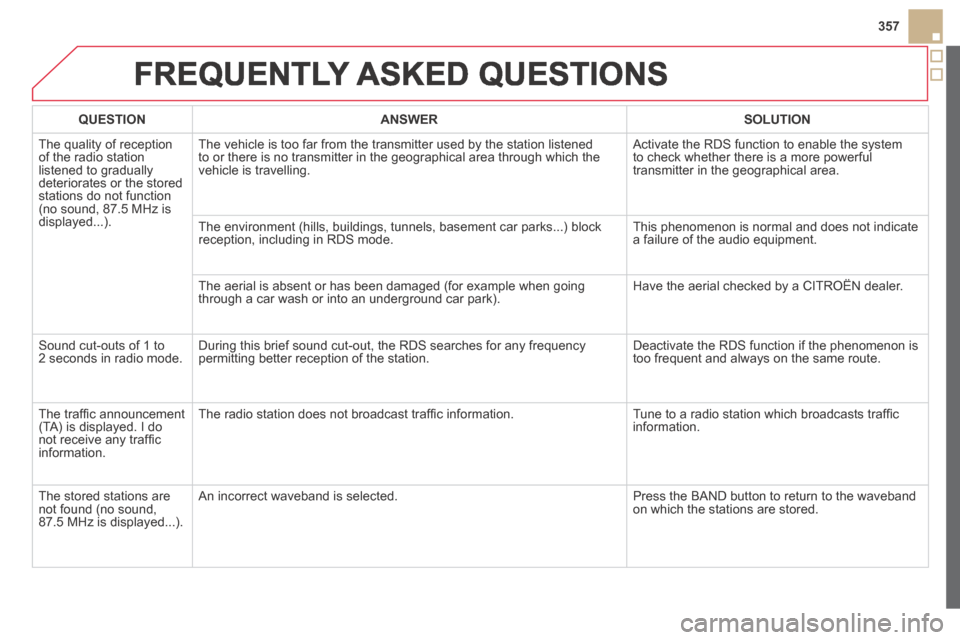 Citroen DS5 HYBRID4 RHD 2013.5 1.G Owners Manual 357
 FREQUENTLY  ASKED  QUESTIONS 
QUESTIONANSWERSOLUTION
 The quality of reception of the radio station listened to gradually deteriorates or the stored stations do not function (no sound, 87.5 MHz i