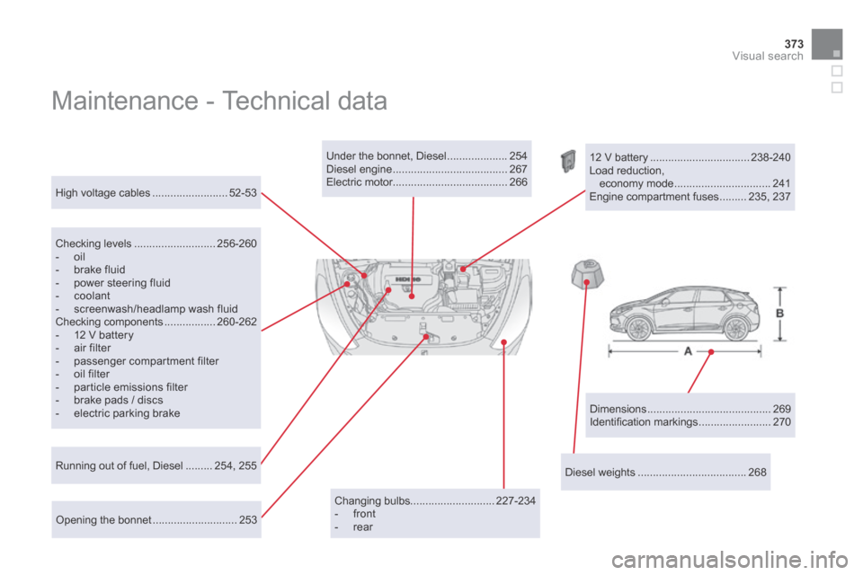 Citroen DS5 HYBRID4 RHD 2013.5 1.G Owners Manual 373Visual search
 Maintenance - Technical data  
  Dimensions ......................................... 269 
 Identiﬁ cation markings  ........................270  
  High  voltage  cables
 ........