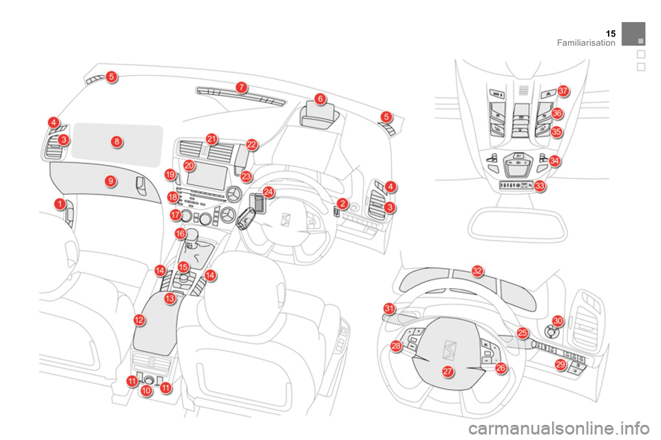 Citroen DS5 2013.5 1.G User Guide 15Familiarisation Citroen DS5 2013.5 1.G User Guide 15Familiarisation