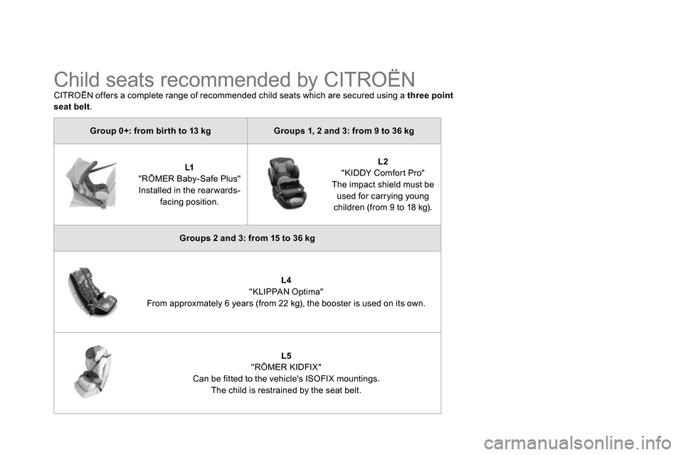 Citroen DS5 2013.5 1.G Owners Manual
Group 0+: from bir th to 13 kg
Groups 1, 2 and 3: from 9 to 36 kg
L1
"RÖMER Baby-Safe Plus"
Installed in the rear wards-
facing position.
L2
Citroen DS5 2013.5 1.G Owners Manual
Group 0+: from bir th to 13 kg
Groups 1, 2 and 3: from 9 to 36 kg
L1
"RÖMER Baby-Safe Plus"
Installed in the rear wards-
facing position.
L2