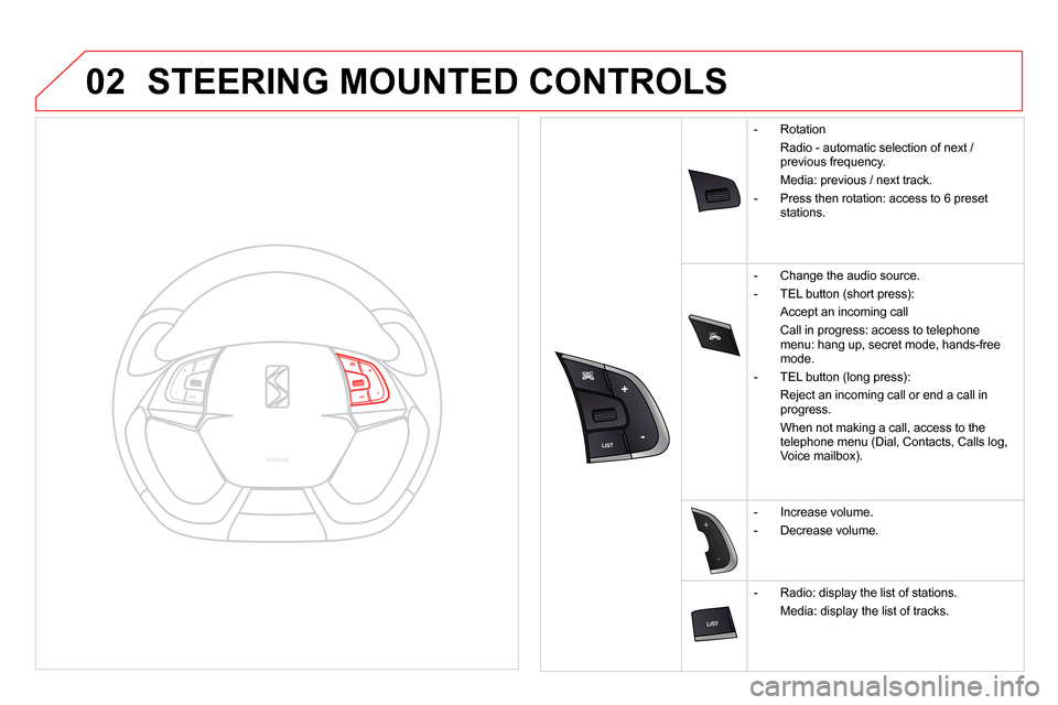 Citroen DS5 2013.5 1.G Owners Manual SRC
02
-
+
STEERING MOUNTED CONTROLS
- Rotation
Radio - automatic selection of next /
previous frequency.
Media: previous / next track.
- Citroen DS5 2013.5 1.G Owners Manual SRC
02
-
+
STEERING MOUNTED CONTROLS
- Rotation
Radio - automatic selection of next /
previous frequency.
Media: previous / next track.
-