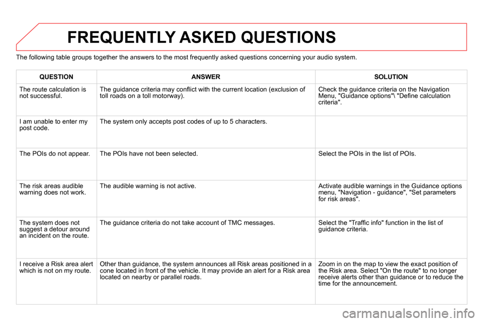 Citroen DS5 2013.5 1.G Owners Manual   FREQUENTLY ASKED QUESTIONS 
 
 
The following table groups together the answers to the most frequently asked questions concerning your audio system. 
 
 
 QUESTION 
 
   
 ANSWER 
 
   
 SOLUTION 
 