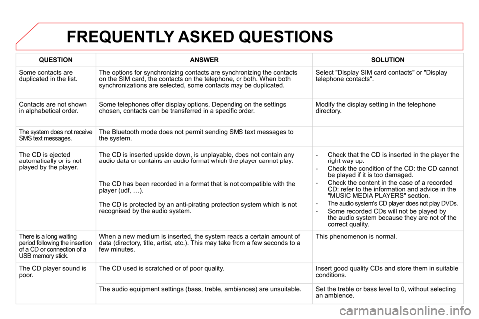 Citroen DS5 2013.5 1.G Owners Manual   FREQUENTLY ASKED QUESTIONS 
 
 
 QUESTION 
 
   
 ANSWER 
 
   
 SOLUTION 
 
 
 
Some contacts are 
duplicated in the list.   The options for synchronizing contacts are synchronizing the contacts 
o