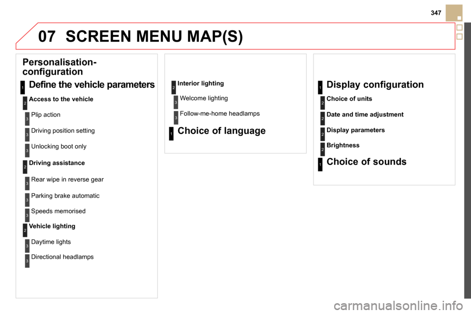 Citroen DS5 2013.5 1.G Owners Manual 07
347
SCREEN MENU MAP(S)
Personalisation-
configuration
Define the vehicle parameters
Access to the vehicle
Plip action
Driving position setting
Unlocking boot o Citroen DS5 2013.5 1.G Owners Manual 07
347
SCREEN MENU MAP(S)
Personalisation-
configuration
Define the vehicle parameters
Access to the vehicle
Plip action
Driving position setting
Unlocking boot o