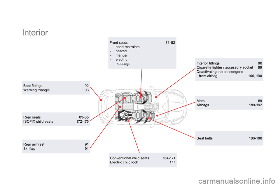 Citroen DS5 2013.5 1.G Owners Manual   Interior  
 
 
Boot fittings  92 
  Warning triangle  93  
   
Conventional child seats  164-171 
  Electric child lock  177      
Front seats  78 - 82 
   
 
-  head restraints 
   
-  heated 
   
