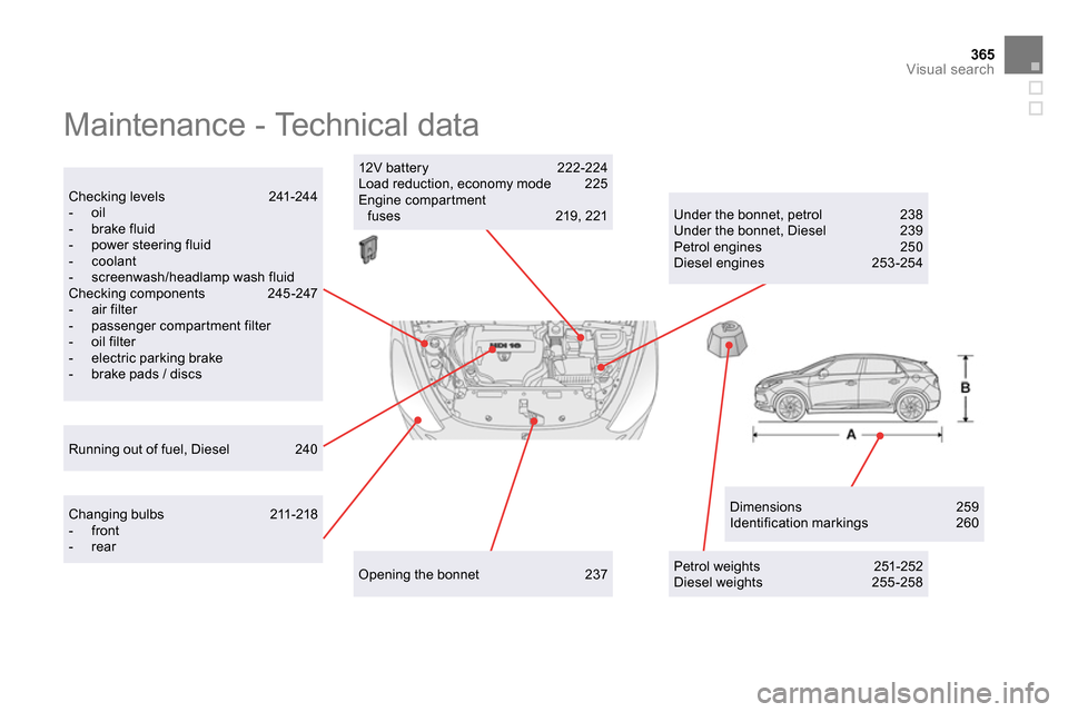 Citroen DS5 2013.5 1.G Owners Manual 365Visual search
Maintenance - Technical data
Dimensions 259
Identification markings 260
Checking levels 241-244
- oil
- brake fluid
- power steering fluid
Citroen DS5 2013.5 1.G Owners Manual 365Visual search
Maintenance - Technical data
Dimensions 259
Identification markings 260
Checking levels 241-244
- oil
- brake fluid
- power steering fluid