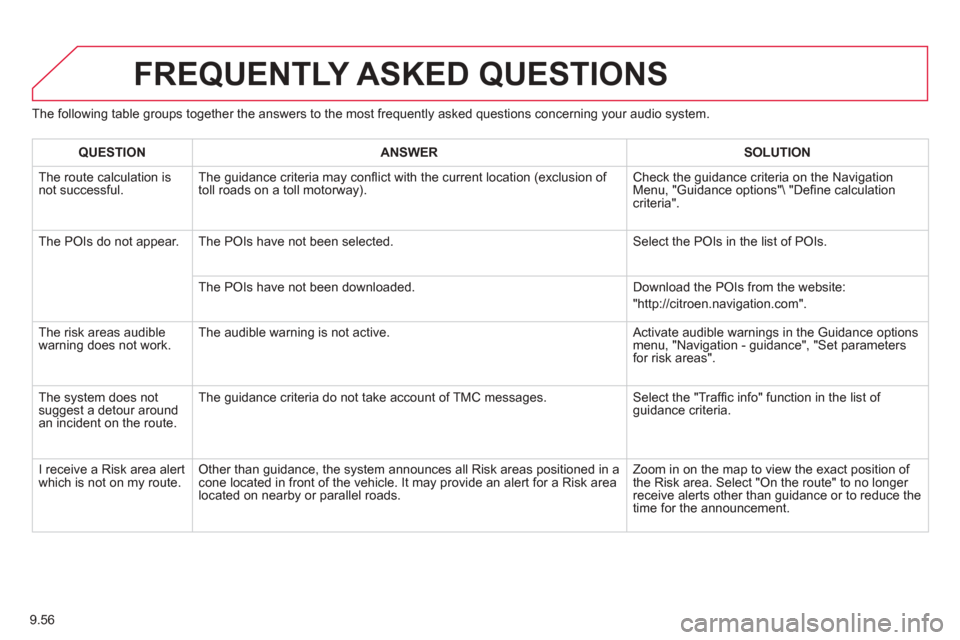 Citroen BERLINGO MULTISPACE RHD 2013 2.G User Guide 9.56
The following table groups together the answers to the most frequently asked questions concerning your audio system.
FREQUENTLY ASKED QUESTIONS
QUESTIONANSWERSOLUTION
The route calculation is Citroen BERLINGO MULTISPACE RHD 2013 2.G User Guide 9.56
The following table groups together the answers to the most frequently asked questions concerning your audio system.
FREQUENTLY ASKED QUESTIONS
QUESTIONANSWERSOLUTION
The route calculation is